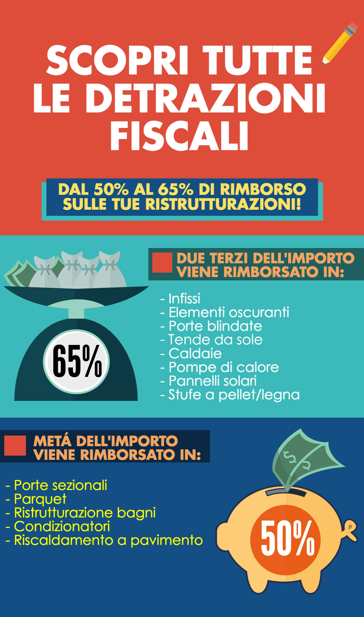 Detrazioni fiscali ristrutturazioni casa